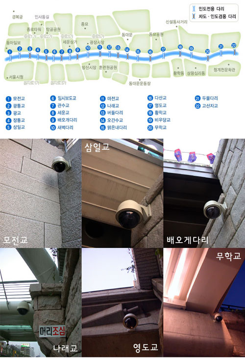 청계천 다리난간에 설치된 CCTV 카메라 [출처] 정보인권활동가모임