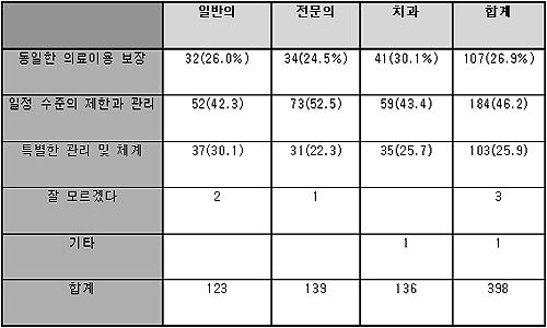 [출처] 대한공중보건의사협의회