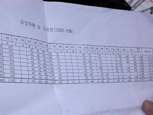 하이텍의 임금공제표