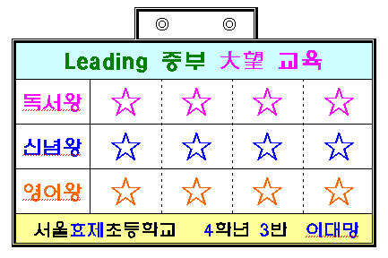 대망교육 이름표 [출처] 중부교육청 <대망교육 내용 및 '꿈 다짐 행사' 홍보자료>