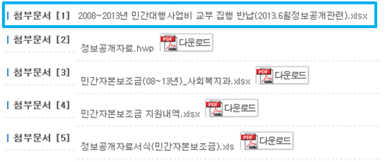 정보공개시스템에 공개자료가 등록되어있는 모습. 파일의 형태는 한글, 엑셀등이지만 다운로드는 pdf로만 할 수 있다. 파란박스가 되어있는 자료는 시스템 오류로 파일 다운로드가 아예 되지 않는다. <br />
