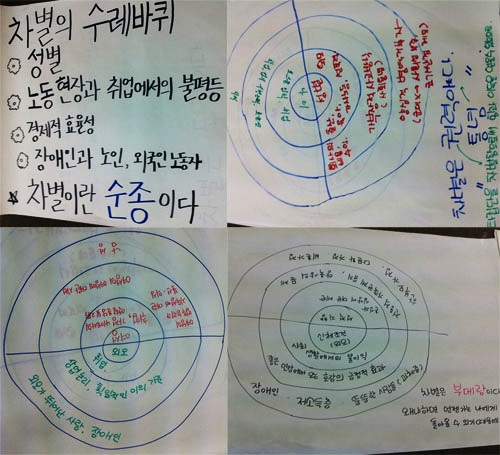 [사진 출처] 인권교육센터 '들'