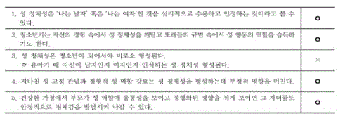 성교육 표준안에 따른 중학교 성교육 교사용 지도서 자료 일부<br />
