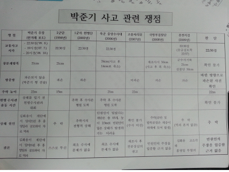 사진 설명: 지난 5월, 국방부 검찰단의 박준기 중사 사건 검토보고서 중 사고 관련 쟁점 부분