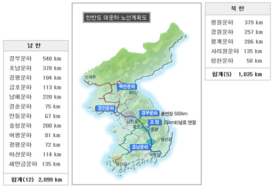 한반도대운하를 알리는 홈페이지(www.woonha.org)에서 퍼왔어