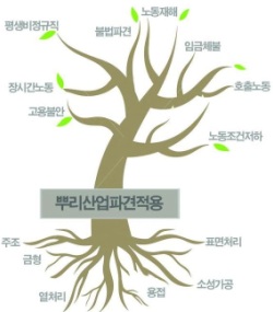 출처: 반월시화공단노동자권리찾기모임 월담 (http://blog.daum.net/goover_20000)