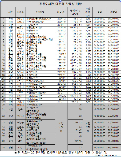 - 문화관광체육부 제공