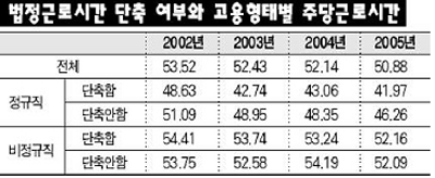 <매일노동뉴스>(2007.2.)