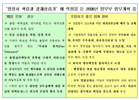 법의 이중 잣대를 보여주는 3월 19일 법무부 업무보고 내용 