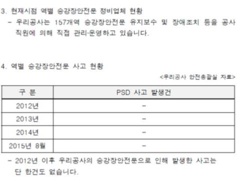 서울도시철도공사 정비업체 및 사고 현황<br />
<br />