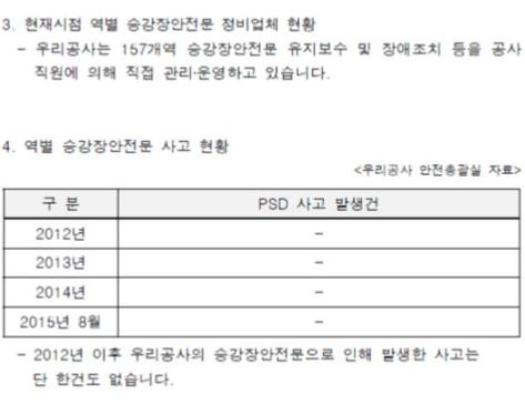 서울도시철도공사 정비업체 및 사고 현황<br />
<br />
