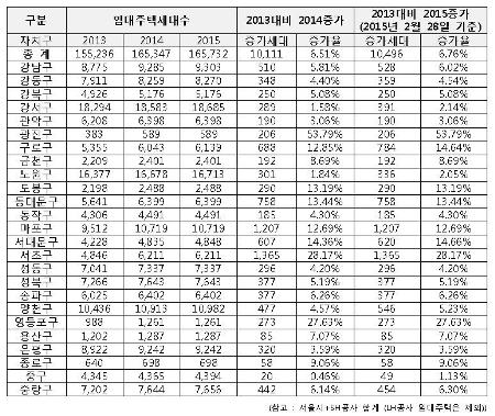 출처: 투명사회를 위한 정보공개센터 