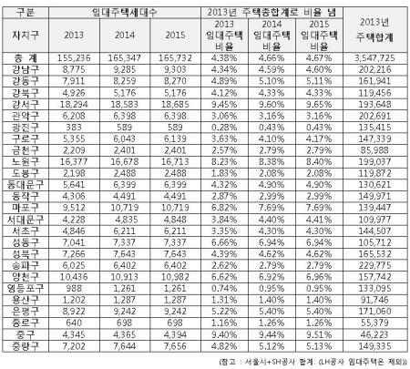 출처: 투명사회를 위한 정보공개센터 